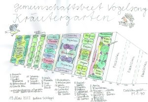 Gemeinschaftlicher-Kraeutergarten